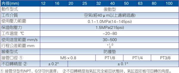 波形产品规格