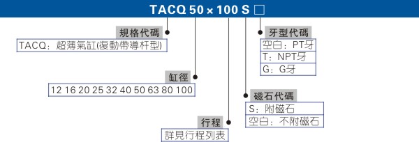 订购码