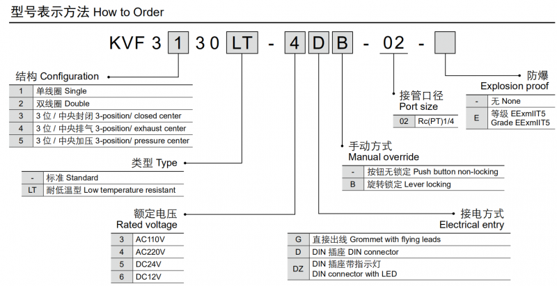 型号表示